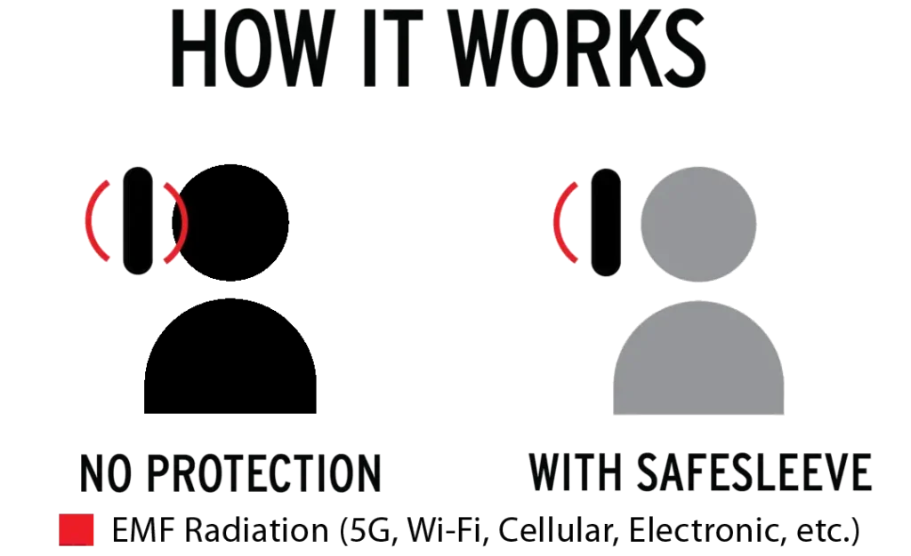Safesleeve Cases