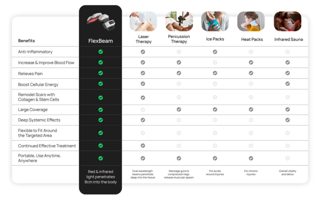 Flexbeam - Recharge health Flexbeam - Recharge health